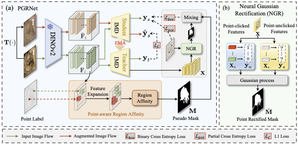PGRNet figure